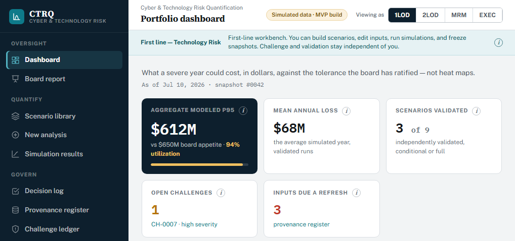 Screenshot of the CRQ platform portfolio dashboard